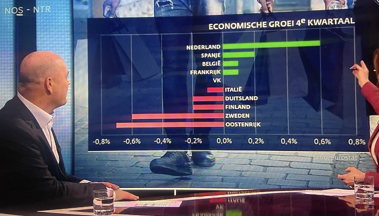 VVD Lingewaard (@vvd_lingewaard) on Twitter photo 