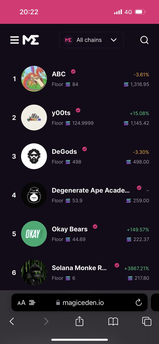 I see you baby <a href="/MonkeRejects/">Rejects</a> <a href="/MagicEden/">Magic Eden 🪄</a>