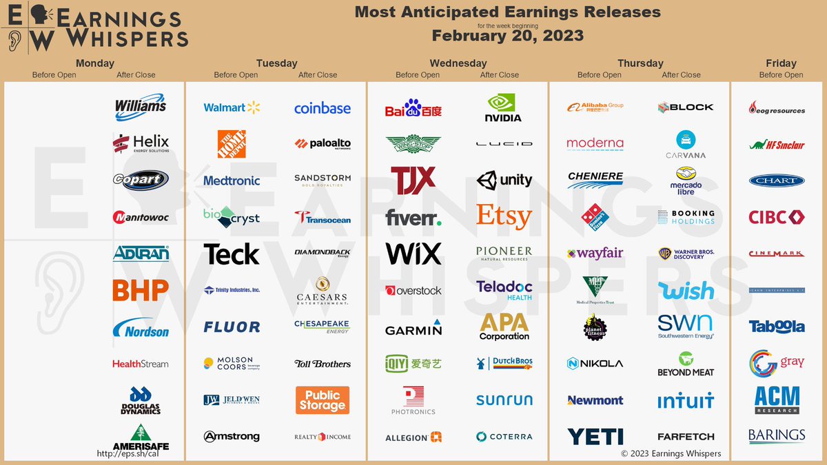 StockMKTNewz's tweet image. Busy Busy Week!

Watch the video for all the expectations ➡️ youtu.be/_r9IUPiXqgM