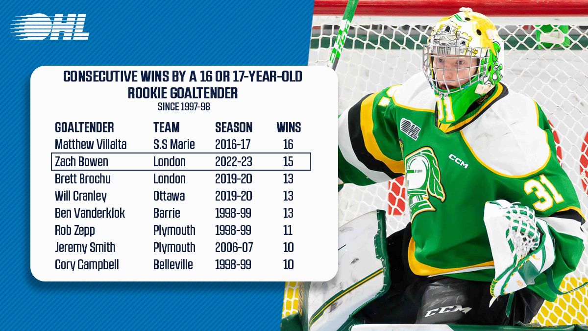 Ontario Hockey League tweet media