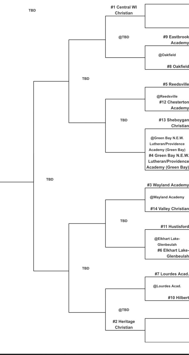 Central WI Christian Boys Hoops tweet media