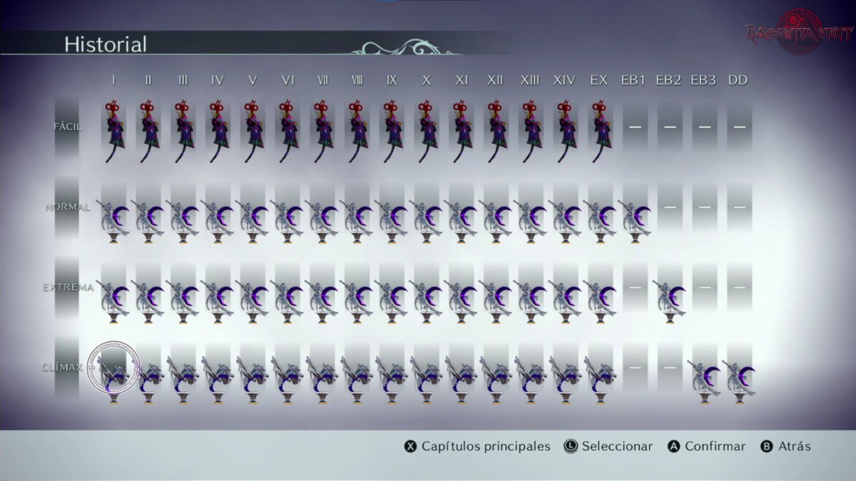 Bayonetta Stuff tweet media