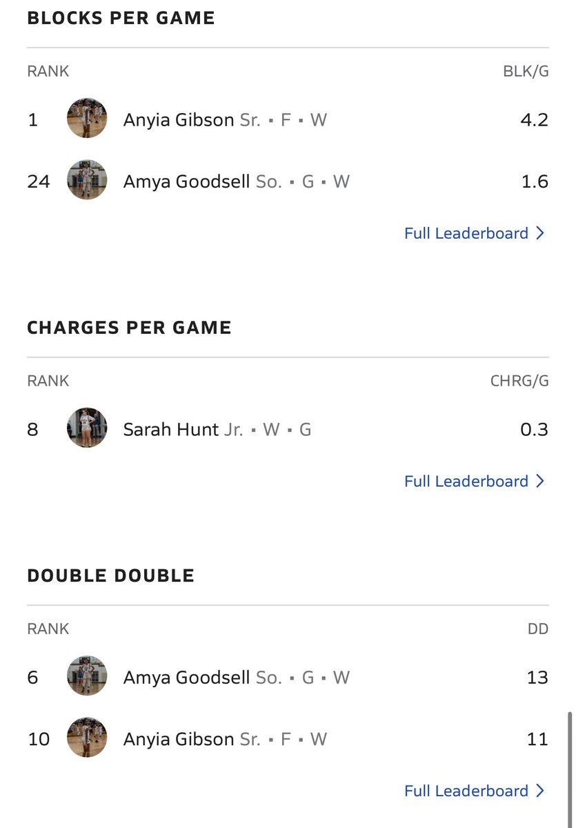 hthsgbb's tweet photo. First off I’d like to congratulate our Lady Cobras that ended the regular season ranked in the Top 25 in MD on @MaxPreps Secondly, Shame on those coaches that don’t post the team/player stats to MaxPreps
#hthsgbb #htdtw #techontop #cobranation https://t.co/wxHO9idQn3