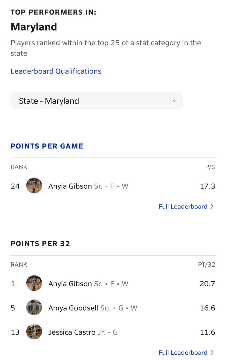 hthsgbb's tweet photo. First off I’d like to congratulate our Lady Cobras that ended the regular season ranked in the Top 25 in MD on @MaxPreps Secondly, Shame on those coaches that don’t post the team/player stats to MaxPreps
#hthsgbb #htdtw #techontop #cobranation https://t.co/wxHO9idQn3