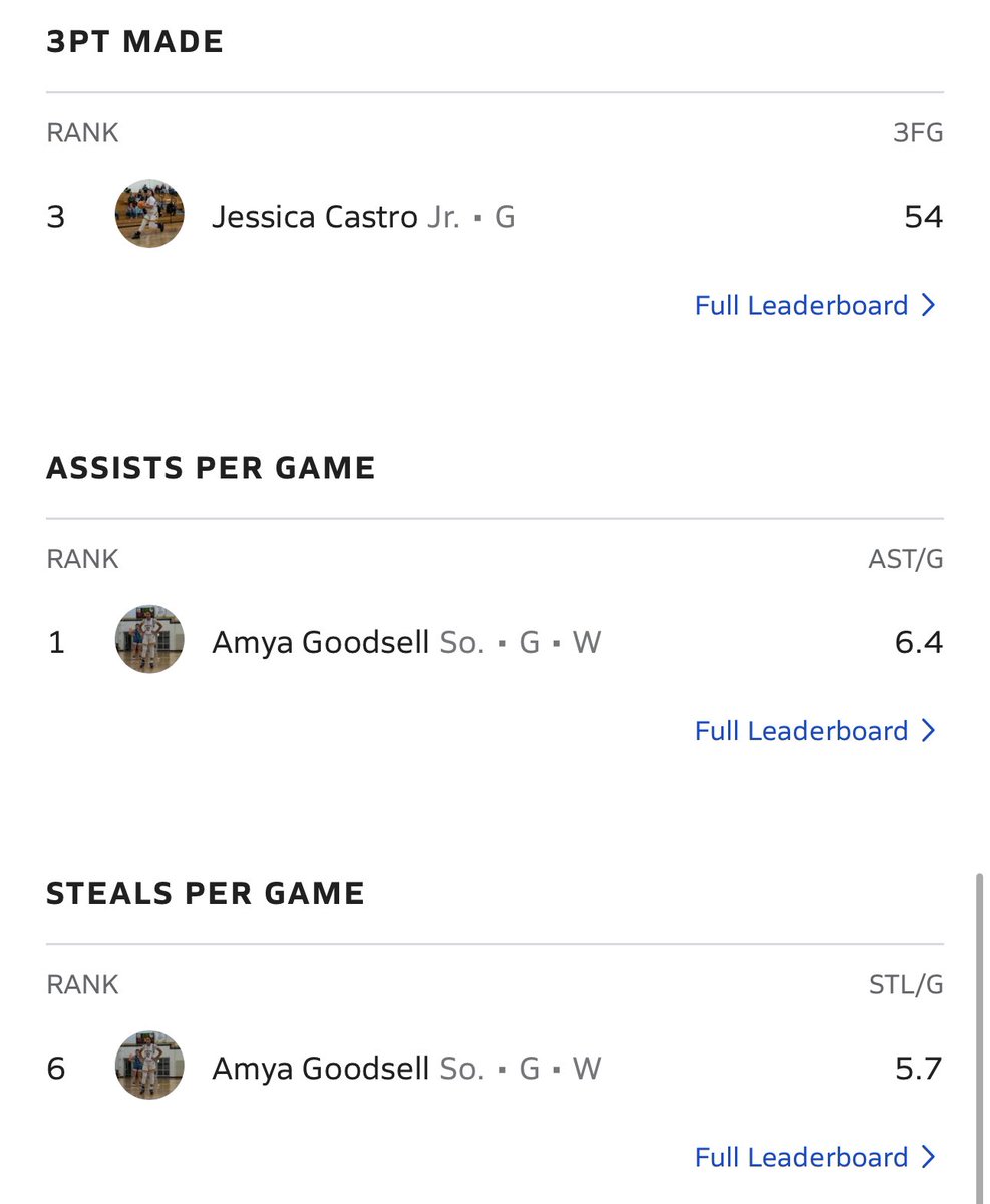 hthsgbb's tweet photo. First off I’d like to congratulate our Lady Cobras that ended the regular season ranked in the Top 25 in MD on @MaxPreps Secondly, Shame on those coaches that don’t post the team/player stats to MaxPreps
#hthsgbb #htdtw #techontop #cobranation https://t.co/wxHO9idQn3