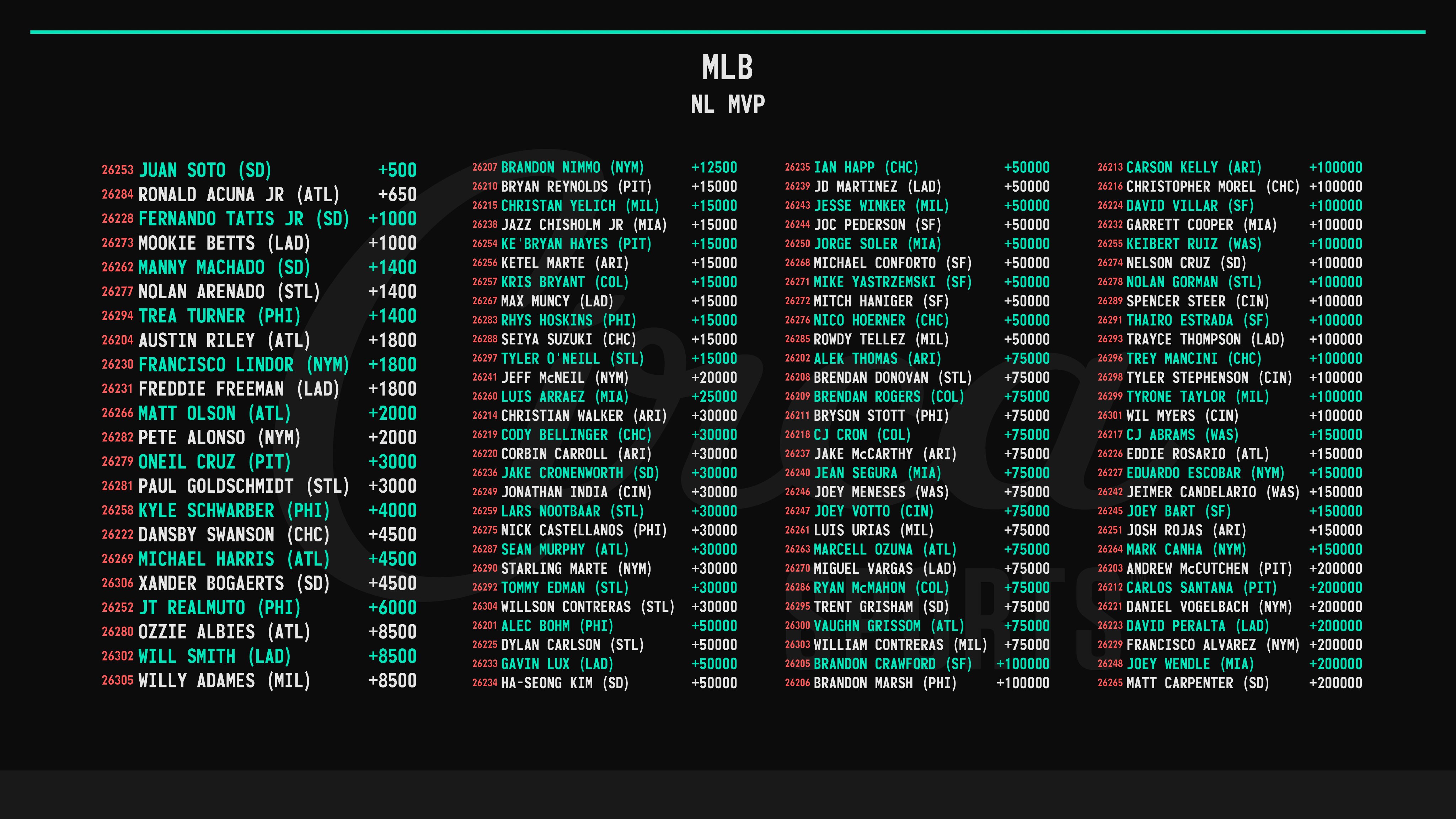 MLB Baseball daily odds and Win Totals for 2023 Vegas Message Board
