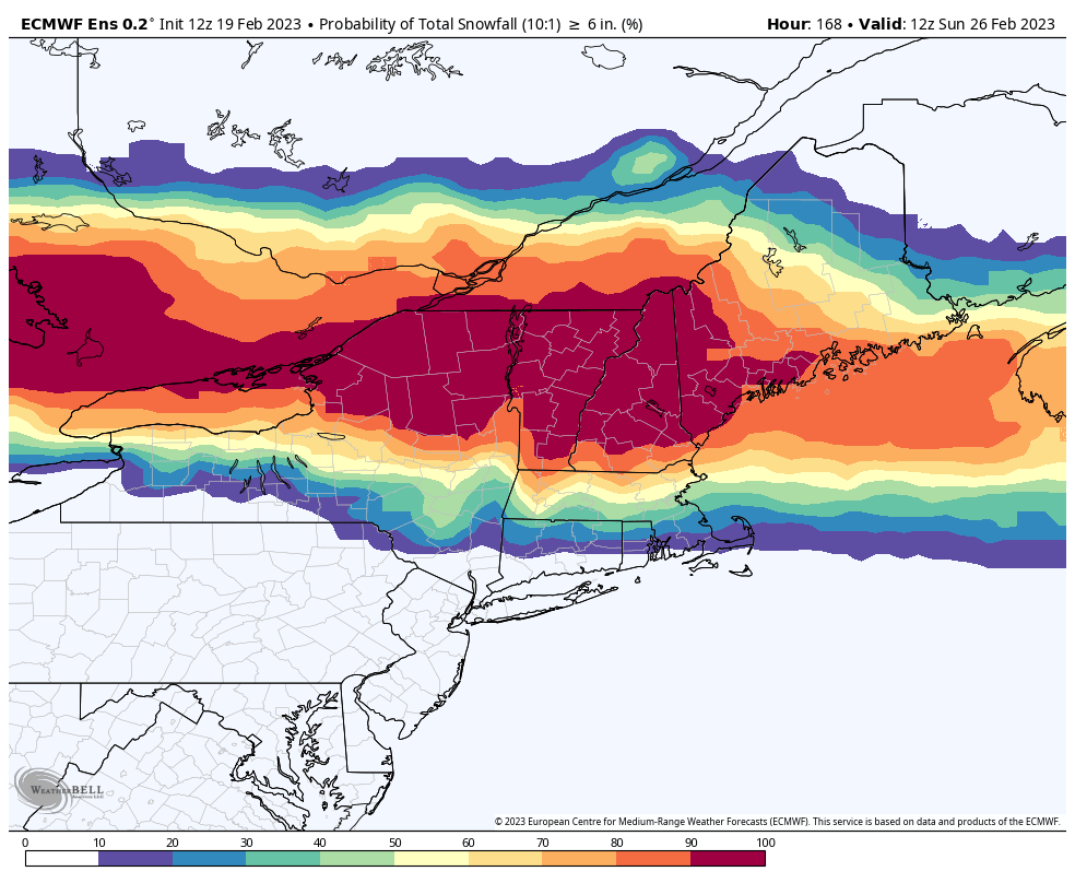 growingwisdom's tweet photo. Ensembles showing parts of northern New England with a high probability of 6" or more of snow cumulatively this week. First time in a while for a wintry pattern. #Snow #Winterstill #Colder https://t.co/faafYWQQ5H
