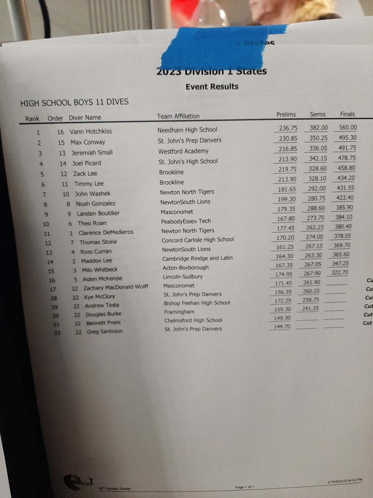 SJHS_PioneersAD's tweet photo. Congrats to Joel Picard on his 4th place finish at today’s Swim &amp; Dive D1 State Championship.
The team finished tied for 28th place @sjswimdive @tgsports @BostonHeraldHS @GlobeSchools https://t.co/pLeA0hN9su