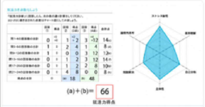 2024_shukatsu_1's tweet photo. (就活力得点)　   (診断結果)
80~100点  　→  S:就活力高い
60点~79点    →  A:就活力普通
40点~59点    →  B:就活力低め
39点以下  　 →  C:就活以前の問題
ーーーーーーーーー

39点以下の3年生はピンチ！？
あなたは大丈夫？

インターンで失敗しないために！

就活力診断はコチラから⇩