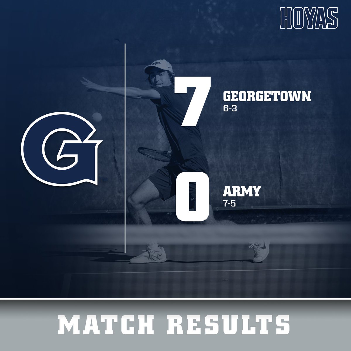 hoyatennis's tweet photo. The men's team extends their win streak to 3⃣ after today's victory over Army!

#HoyaSaxa https://t.co/7ha1N39Bda