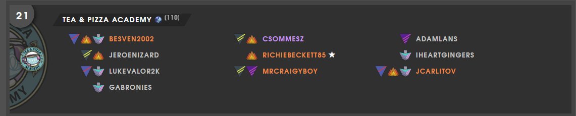 As Cycle 3 comes to an end, we're just excited to have another shot Emerald next time! 🫡

Spotlight goes to the Academy Team who continue to crush it. Great job guys ♥️☕️🍕