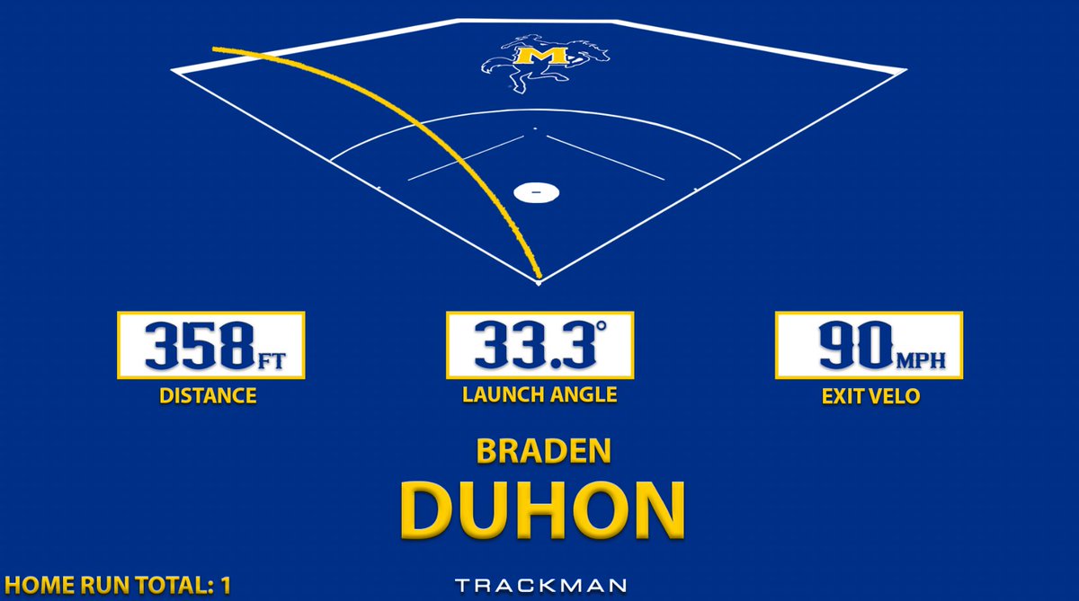 SEEEEE YA! First Career Home Run for Braden Duhon!