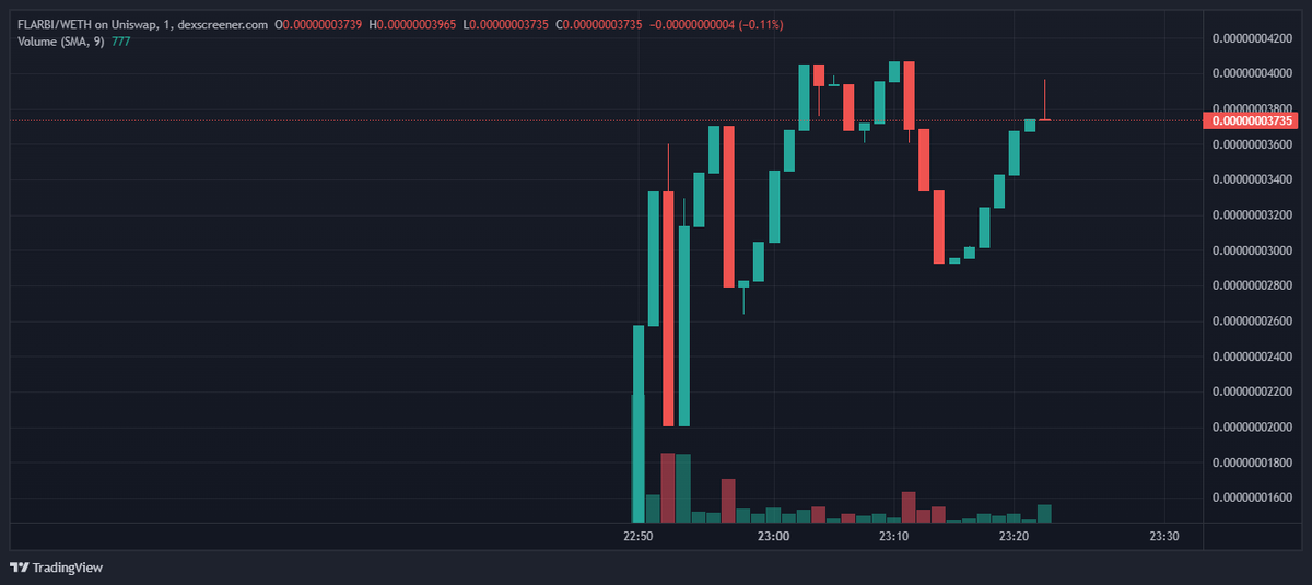 flarbitoken's tweet photo. $FLARBI is locked &amp; renounced.

https://t.co/O2tGHtiiwV https://t.co/NBxs2jVWJd