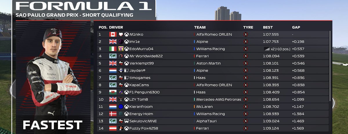 F1_ORION's tweet photo. 🇧🇷Brazil is done and dusted, and with what drama. Absolute chaos means that here are your results:
#F122 #ORIONF1 #BRAZILisOVER https://t.co/aXSceckEdI