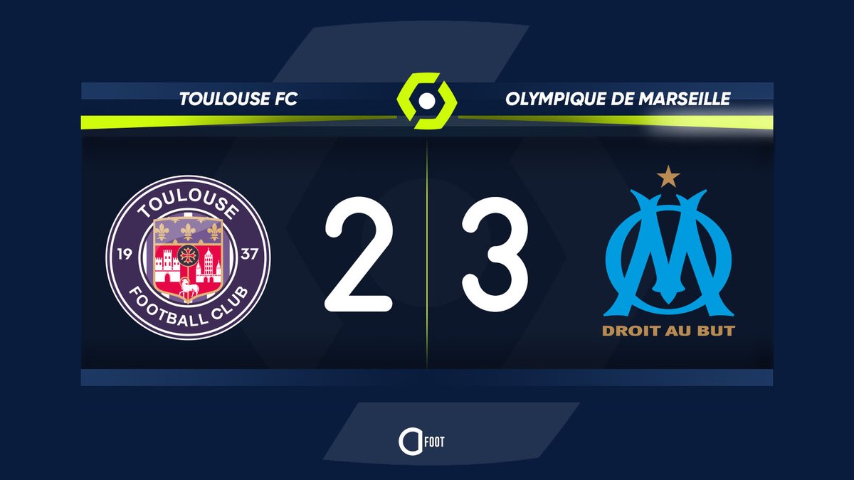 ActuFoot_'s tweet photo. ⏱ TERMINÉ !

TOULOUSE  2-3  MARSEILLE

Mené très rapidement, l'OM renverse le match et confirme sa deuxième place. 💙🤍 https://t.co/HwrGXlXp2P