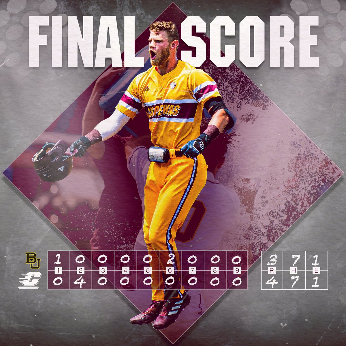 CMUBaseball's tweet image. ‼️CHIPPEWAS WIN‼️

With a 4-3 victory, we take the series, 2-1, over Baylor!

@KeeganBatka earns the win &amp;amp; Nate Ross makes the save! 

#FireUpChips🔥⬆️⚾️
