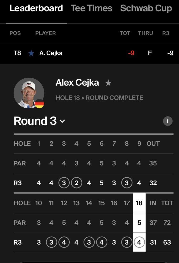 hogan17's tweet photo. Level par for 2 rounds then this… https://t.co/rxHaTJsEEL
