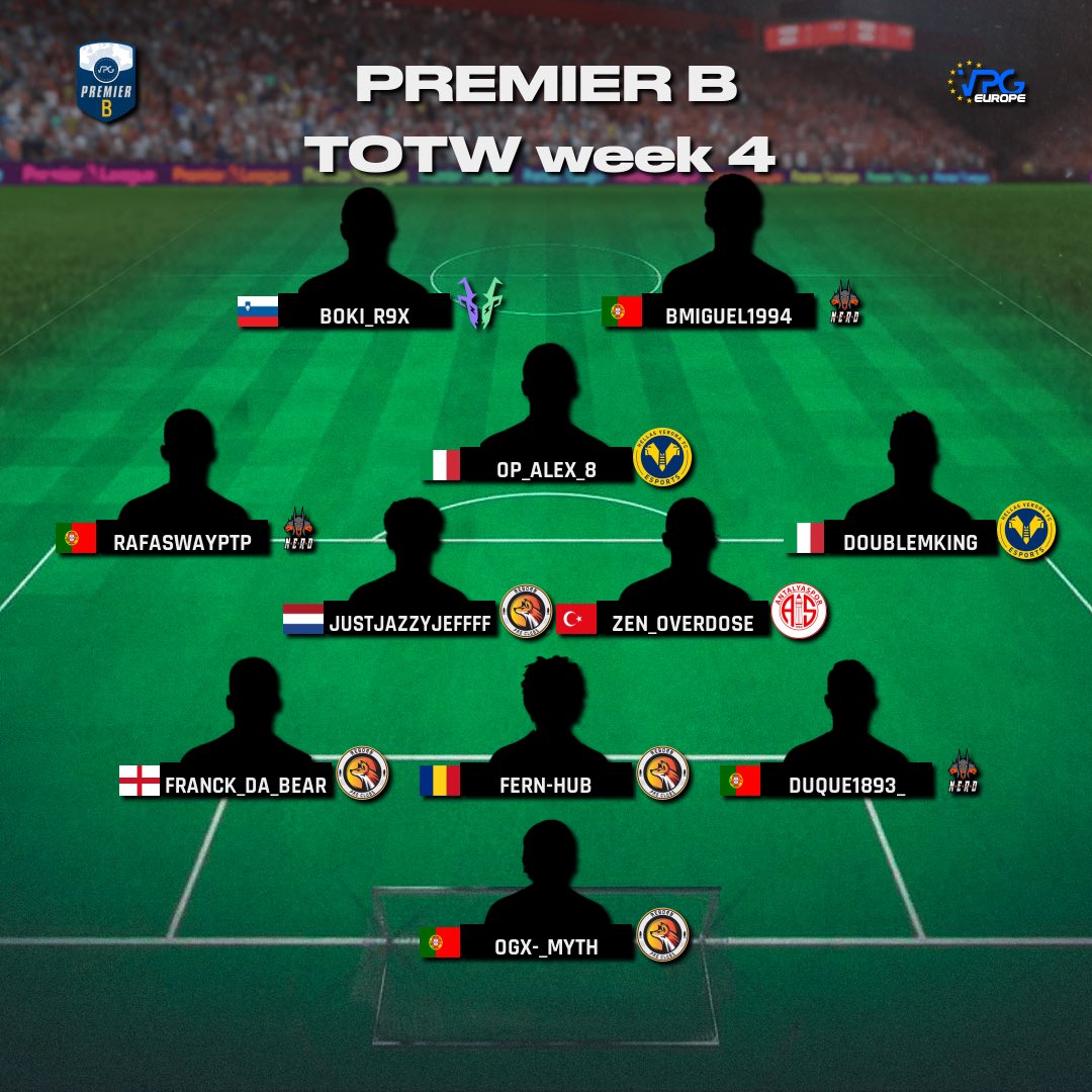 🏆 League Standings &amp; TOTW 

🇪🇺 <a href="/VPGEurope/">Virtual Pro Gaming | Europe</a> Premier B
🗓️ Week Four

1: <a href="/SC04eSport/">SC 04 Schwabach eSports</a> 🇩🇪
2: @RebornProClubs 🏴󠁧󠁢󠁥󠁮󠁧󠁿
3: @HellasVeronaOP 🇮🇹
4: <a href="/RadnickiES/">Radnički ESport</a> 🇷🇸 
5: <a href="/NERDEsports021/">FTW NERD</a> 🇵🇹
6: <a href="/moulinrouge/">Le Moulin Rouge</a> 🇪🇬
7: <a href="/leoesps_esports/">Leões Porto Salvo Esports</a> 🇵🇹
8: <a href="/EsporGfk/">Gaziantep FK E-Spor</a> 🇹🇷

#FIFA23 #ProClubs