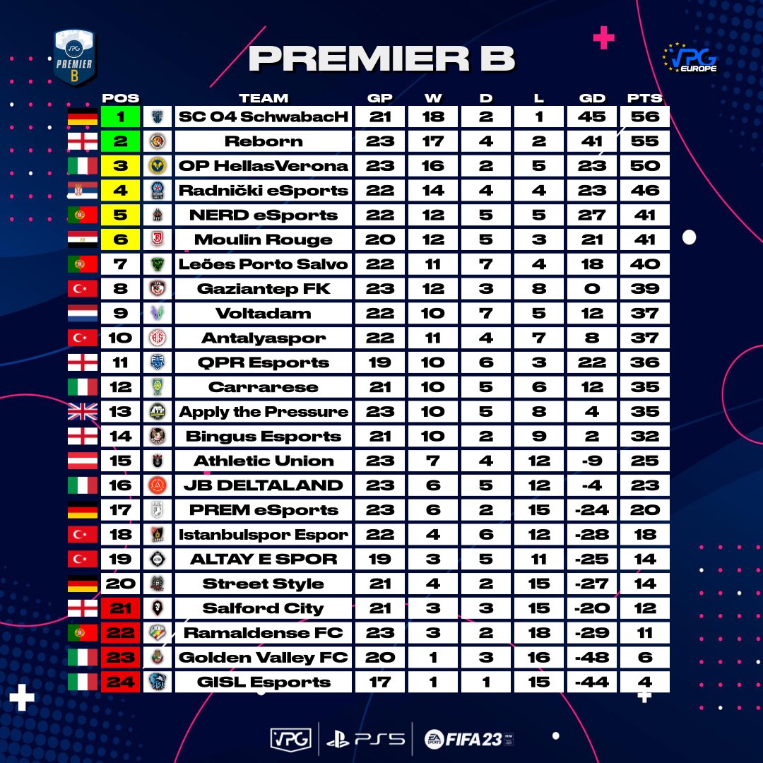 Virtual Pro Gaming tweet media