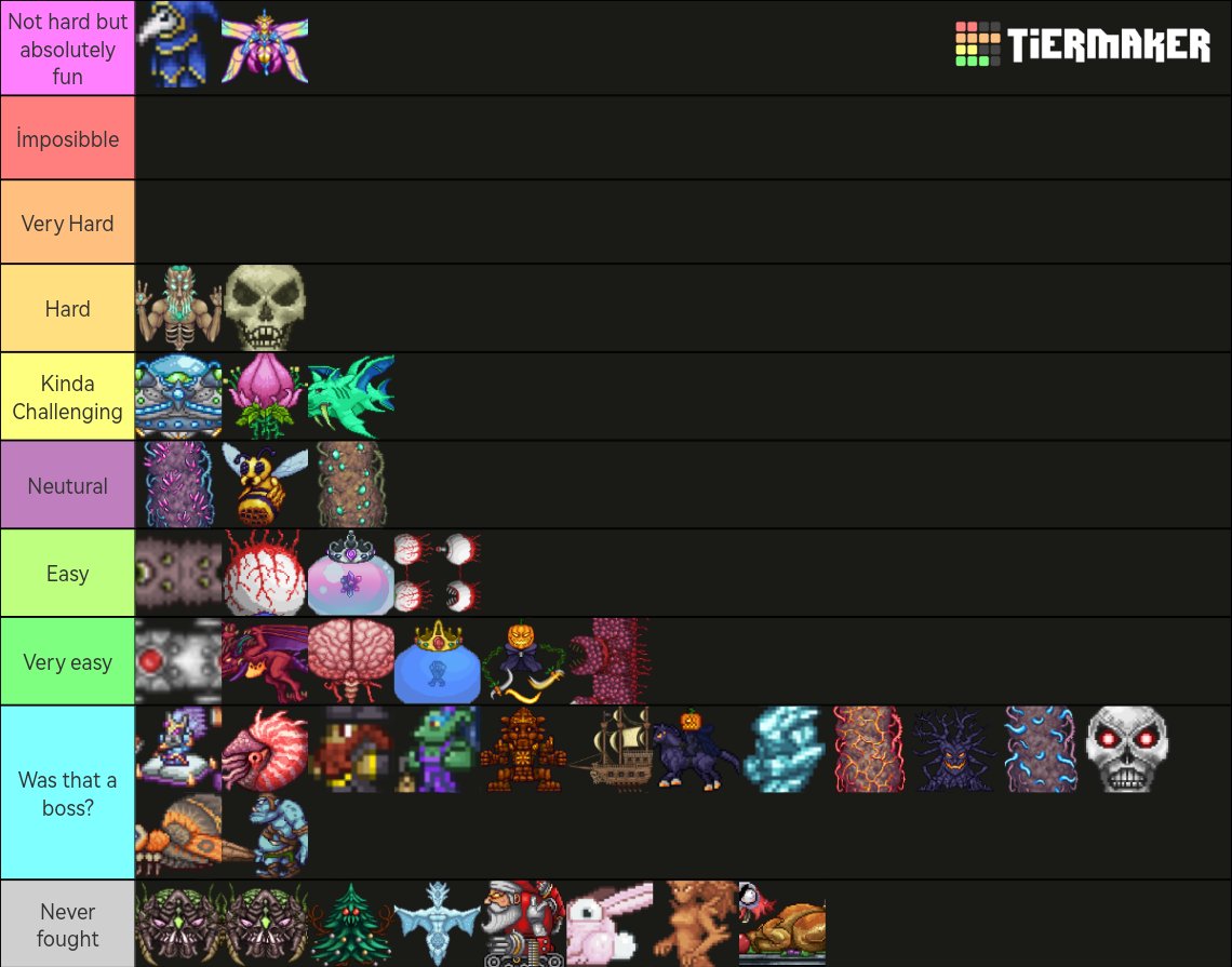 Difficulty of all bosses tier list : r/Terraria