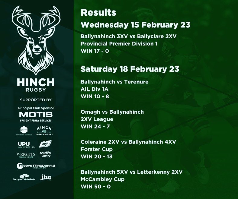 HinchRFC's tweet photo. 🚨 This week’s results 🚨
A super shift from all teams this week with 6 wins and a draw from 7 fixtures
#StagUp 🦌 https://t.co/2OLyUIyKTu
