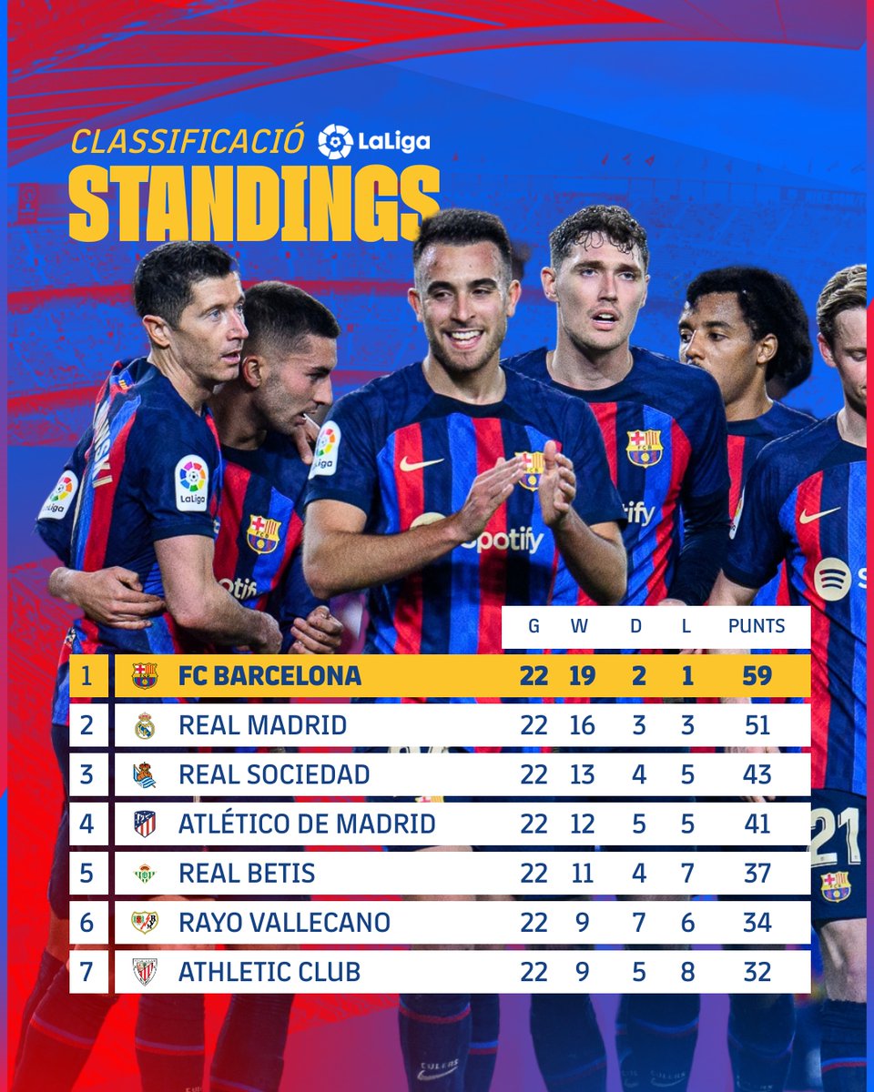 FCBarcelona tweet picture