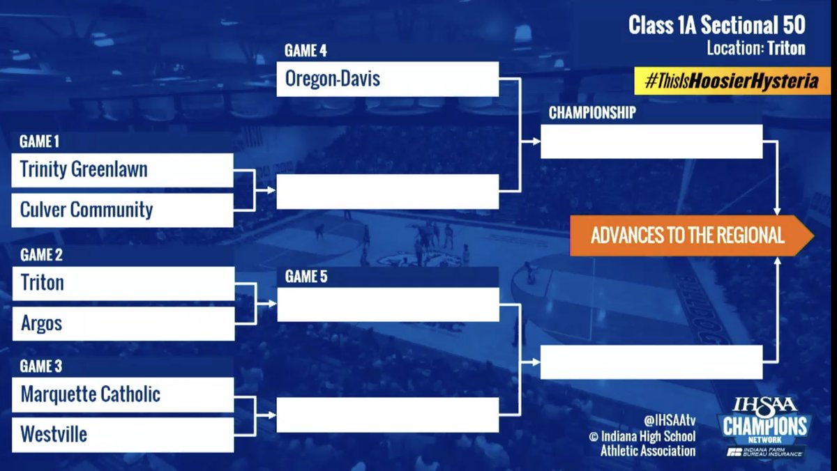 ChuckFreeby's tweet photo. Class 1A, Sectional 50 https://t.co/qF14PWOv5R