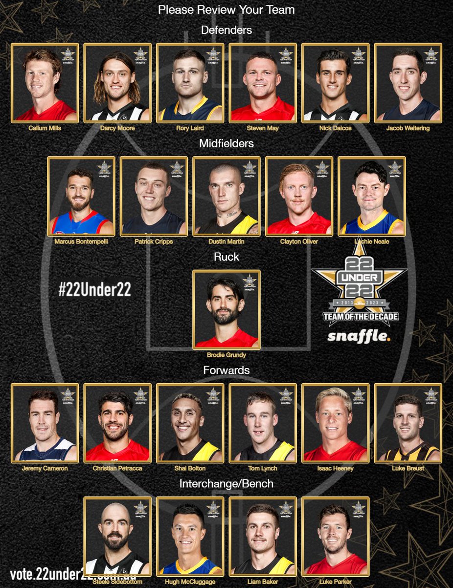 A way harder exercise than I anticipated, so loaded it up with some of my faves & a bit of @CollingwoodFC bias... Vote for your own @AFLPlayers #22Under22 Team of the Decade 👇 vote.22under22.com.au