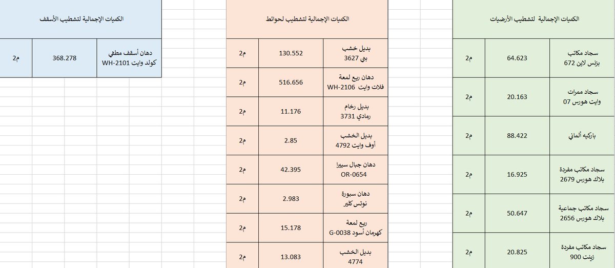 حساب الكميات الهندسية tweet media