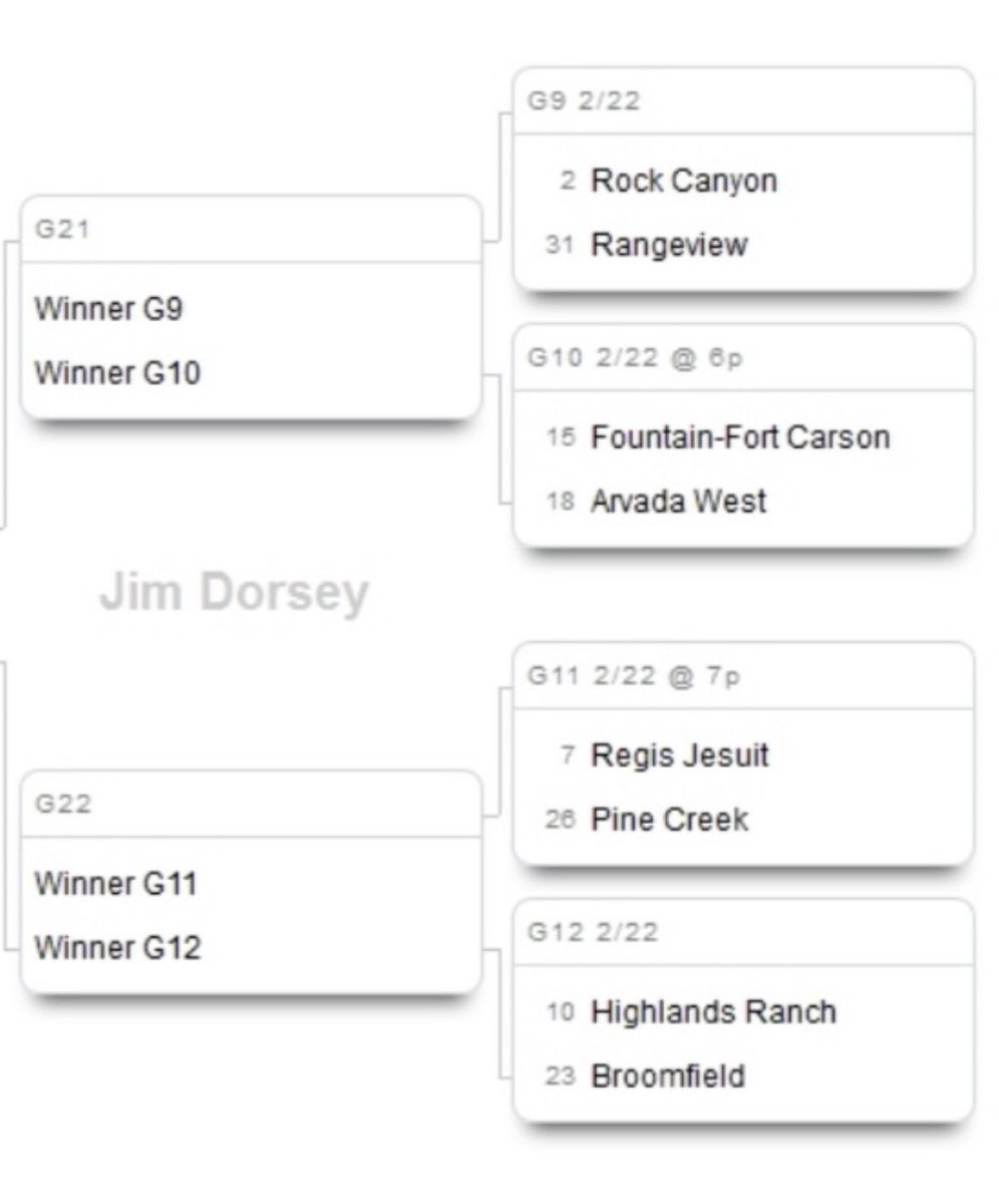 Arvada West hoops (@awest_hoops) on Twitter photo AWest will be on the road at Fountain-Fort Carson for the 1st round of the Playoffs. Looking forward to a Great Matchup! Go Cats! <a href="/Bball_CO/">BasketballColorado</a> <a href="/PrepHoopsCO/">Prep Hoops Colorado</a> <a href="/ArvadaPress/">The Arvada Press</a> <a href="/JeffcoAthletics/">Jeffco Athletics</a> AWest will be on the road at Fountain-Fort Carson for the 1st round of the Playoffs. Looking forward to a Great Matchup! Go Cats! <a href="/Bball_CO/">BasketballColorado</a> <a href="/PrepHoopsCO/">Prep Hoops Colorado</a> <a href="/ArvadaPress/">The Arvada Press</a> <a href="/JeffcoAthletics/">Jeffco Athletics</a>