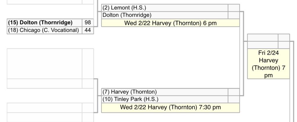 Thornton Wildcats Boys Basketball kicks off playoffs this week on Wednesday (2/22) with 3A Regional Semi-Finals match up vs Tinley Park HS @ 7:30 P.M.  at home 

Thornton hosting this year 3A Regional

Let’s go Wildcats. Come support your Wildcats make this state run.

#TTHS