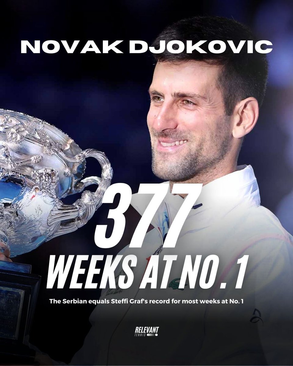 Zara on twitter rt relevanttennis record alert novak djokovic