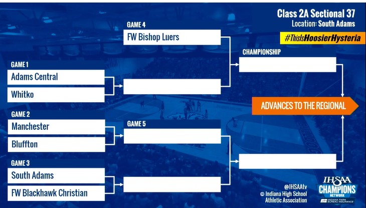 indyhsscores's tweet photo. Class 2A Sectional 37

via @IHSAAtv
More: https://t.co/KjCDKbOCoA https://t.co/CRlG2Cquh2