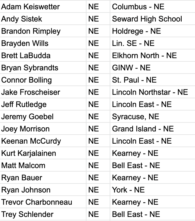 loperwrestling's tweet photo. @JareBear1380 This is the list that we have. I am sure there are many that we are missing. https://t.co/SvUbjQPMUz