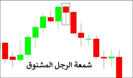قد تبدو حركة السعر داخل رجل معلق كما يلي:
 كان البائعون يسيطرون على السوق ، لكنهم واجهوا مقاومة قوية...