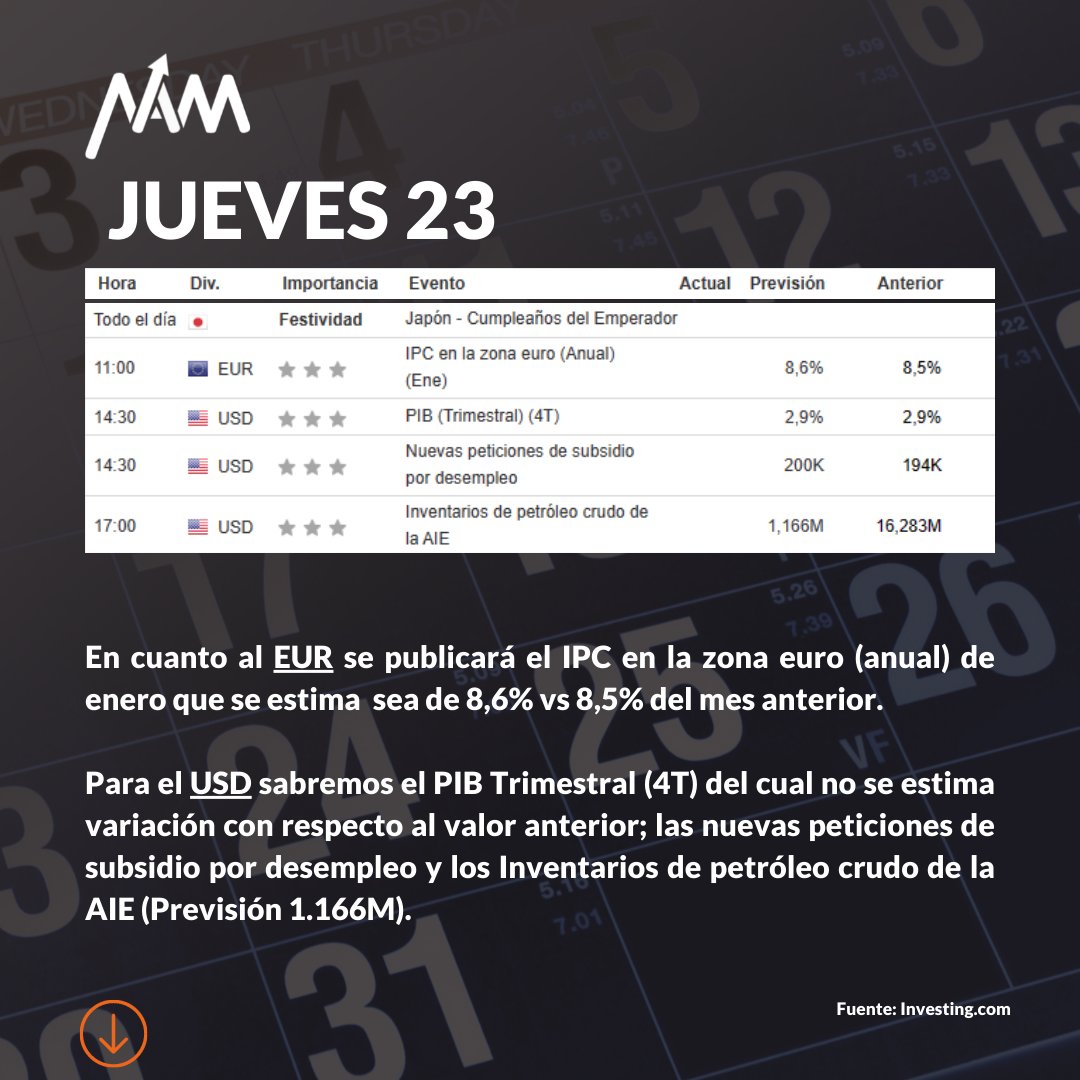 Namtechglobal's tweet photo. Esta semana  viene con anuncios importantes de política monetaria de algunas de las principales monedas.

#business #investment #success #money #bitcoin #EU #forex #crypto #cryptocurrency #trading #blockchain #invest #investing #investor #trade #ForexTrading #ForexTrader #fx https://t.co/1w8GdVgCF2
