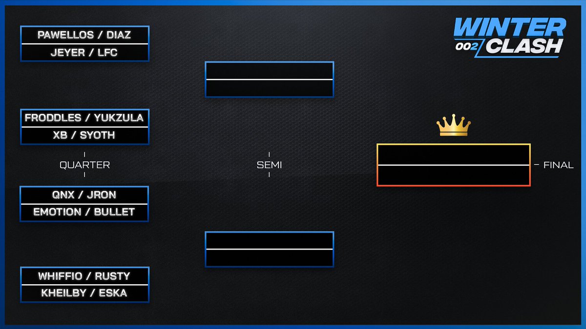 ❄WINTER CLASH 002 BRACKET❄
ALL LIVE ON ➡ twitch.tv/teamsonarrl
DROP YOUR PREDICTIONS IN THE COMMENTS!!
25TH &amp; 26TH SEE YOU THERE! 👊
CASTED BY <a href="/solitarymind05/">Solitarymind05</a> @nmz_vulla