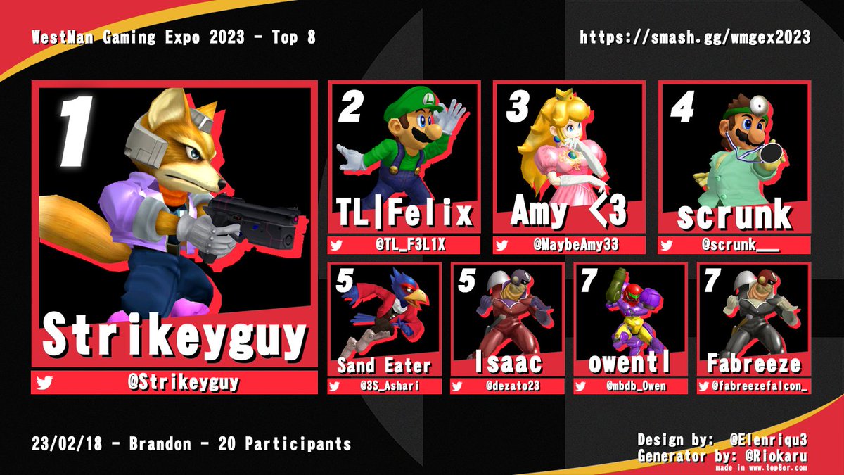 Melee Top 8 from WestMan Gaming Expo 2023

1) <a href="/Strikeyguy/">EYAD OSMAN</a> 
2) <a href="/TL_F3L1X/">Felix</a> 
3) @MaybeAmy33 
4) <a href="/scrunk___/">Jeremy</a> 
5) <a href="/3S_Ashari/">Ashari</a> 
5) <a href="/dezato23/">Isaac</a> 
7) @mbdb_Owen 
7) <a href="/fabreezefalcon_/">TxH fabrizzy | Cory</a>
