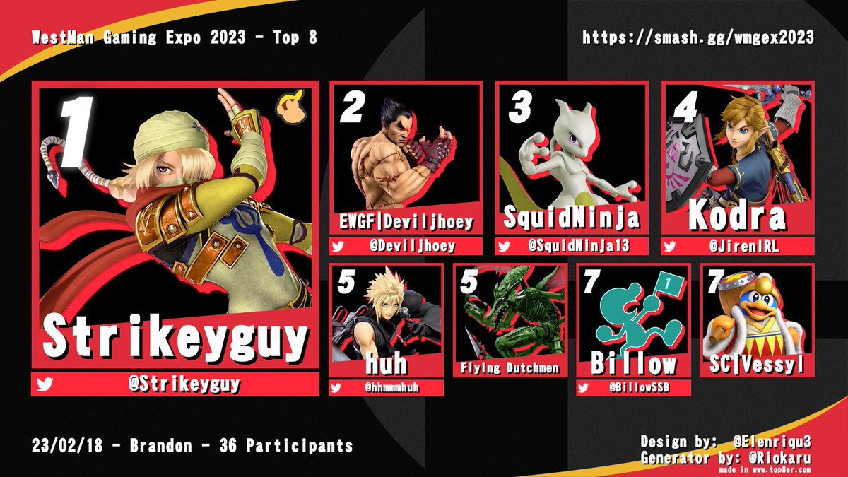 Ultimate results from WestMan Gaming Expo 2023

Singles:
1) <a href="/Strikeyguy/">EYAD OSMAN</a> 
2) <a href="/Deviljhoey/">TXH | deviljhoey</a> 
3) <a href="/SquidNinja13/">SquidNinja</a> 
4) @JirenIRL 
5) <a href="/hhmmmhuh/">huh</a> 
5) Flying Dutchmen
7) <a href="/BillowSSB/">Billow</a> 
7) <a href="/Vessyl4/">Vessyl</a> 

Doubles champs:
<a href="/Strikeyguy/">EYAD OSMAN</a> &amp; <a href="/SquidNinja13/">SquidNinja</a>