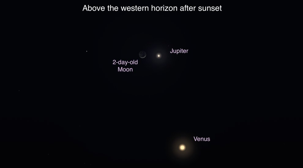 Venus and Jupiter continue to draw closer in the western sky after sunset, look for the waxing crescent Moon to cozy up within a degree of Jupiter this evening 

(via <a href="/rtphokie/">Tony Rice</a>)