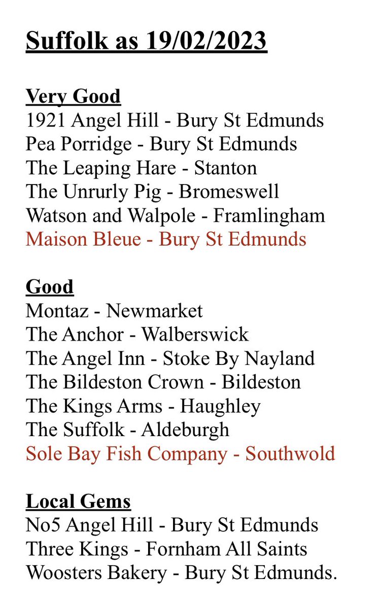 Two new Suffolk entries in todays <a href="/GoodFoodGuideUK/">The Good Food Guide</a> update. Congratulations to <a href="/Maison_Bleue/">Maison Bleue Suffolk</a> &amp;  <a href="/solebayfish/">Sole Bay Fish Co</a>. New updated Suffolk list attached (New Entries in Red).