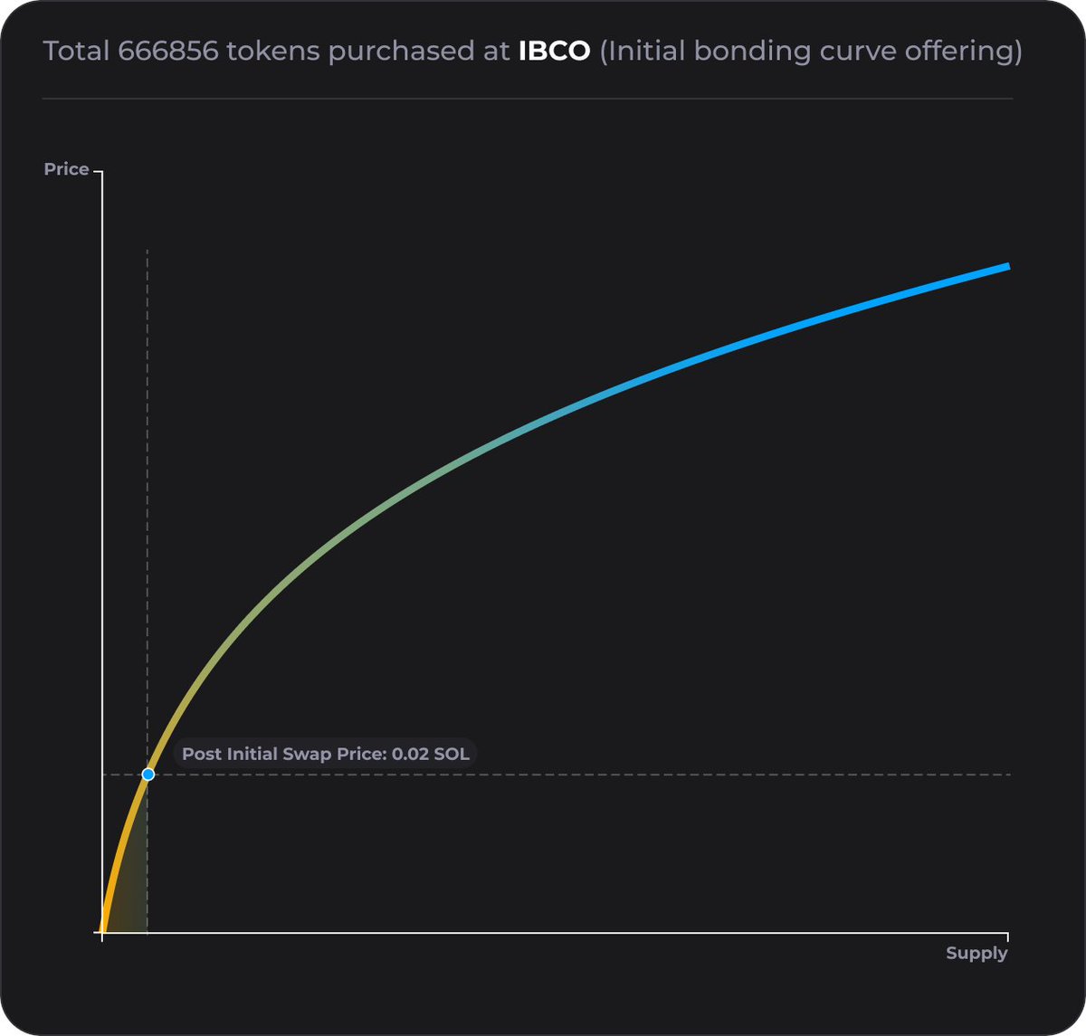 VoidzProtocol's tweet photo. How to become an early investor?

5% of total supply of $VOIDZ is allocated for BassBoxes NFT minters/holders
These tokens will be swapped at a hardcoded constant initial price on the #VoidSwap before making the swap public

These tokens can be farmed by staking BassBoxes NFT https://t.co/ES9WcFt8So