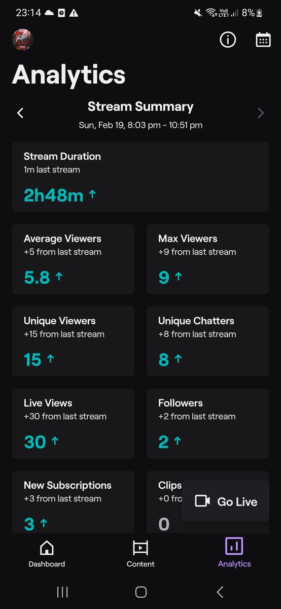 FTSM8's tweet photo. Really happy with how my returning stream went tonight. So happy to be back. Thanks to everyone that came through and supported me ❤️ https://t.co/F3iaIVKeNx
