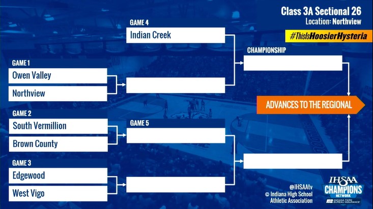 Class 3A Sectional 26
<a href="/ICHSAthletics/">IC Athletics</a> 

via <a href="/IHSAAtv/">Champions Network</a>
More: bit.ly/3kfSRP9