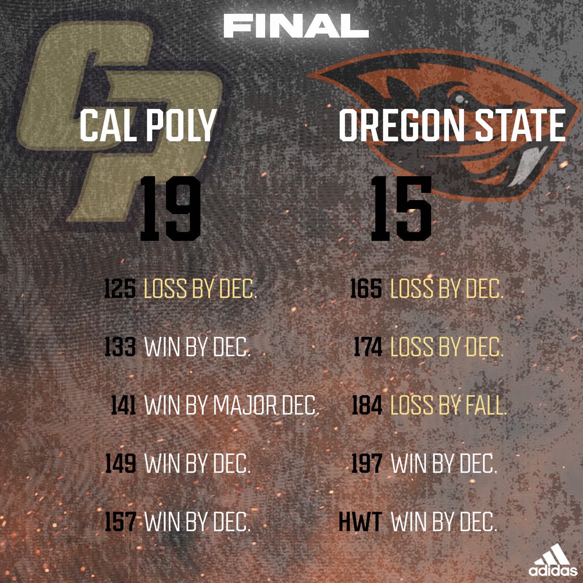 CalPolyWrestle's tweet photo. Cal Poly finishes the season 5-0 in conference matches. PAC12 dual meet Champions‼️ https://t.co/yTZU1Tp4GL