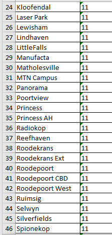 @CityPowerJhb tweet media