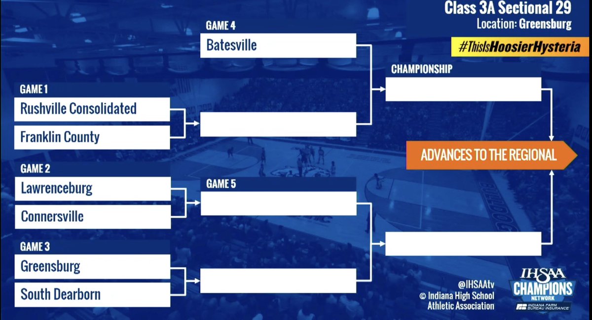 cvillespartans's tweet photo. Your Spartans play Lawrenceburg in the opening game of Sectionals @IHSAA1 https://t.co/Gfy2JjujQV