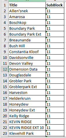 @CityPowerJhb tweet media