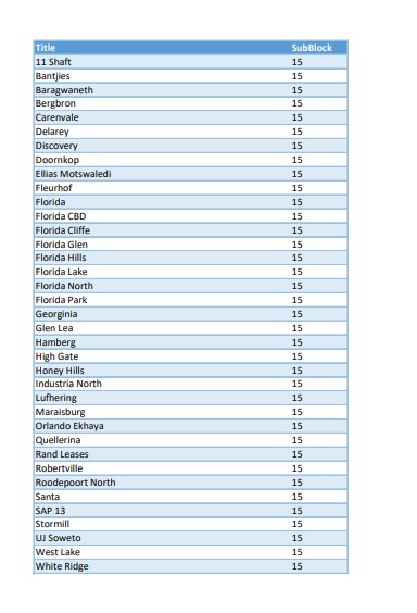 @CityPowerJhb tweet media