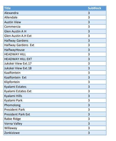 @CityPowerJhb tweet media
